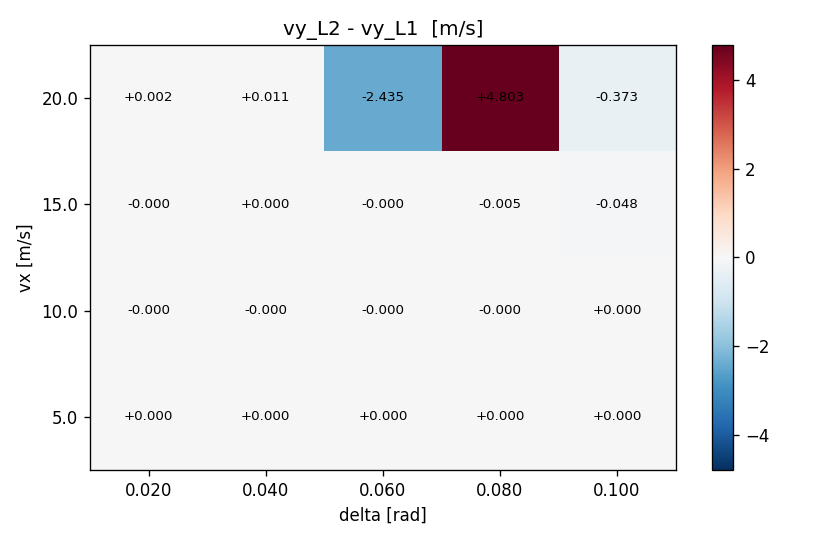 vy diff