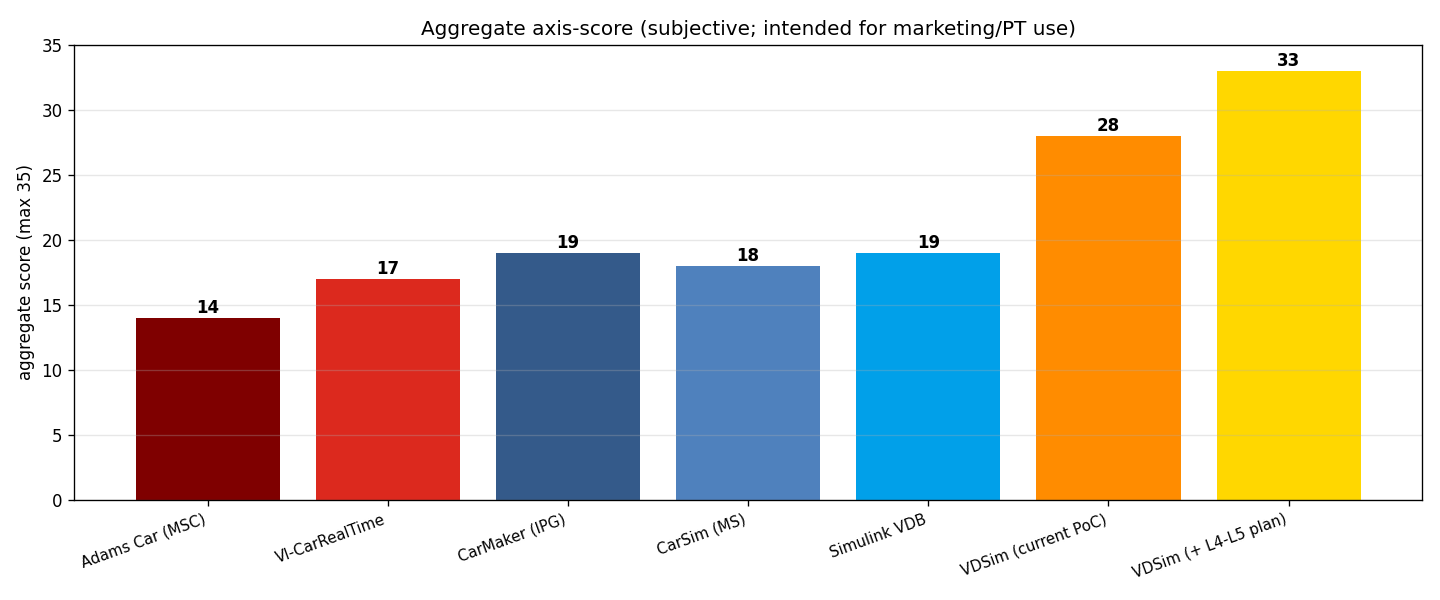 Aggregate score